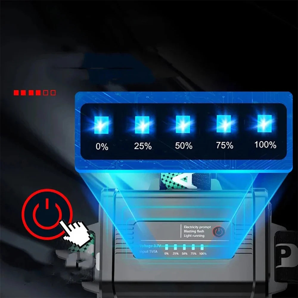Super Bright LED Headlamp